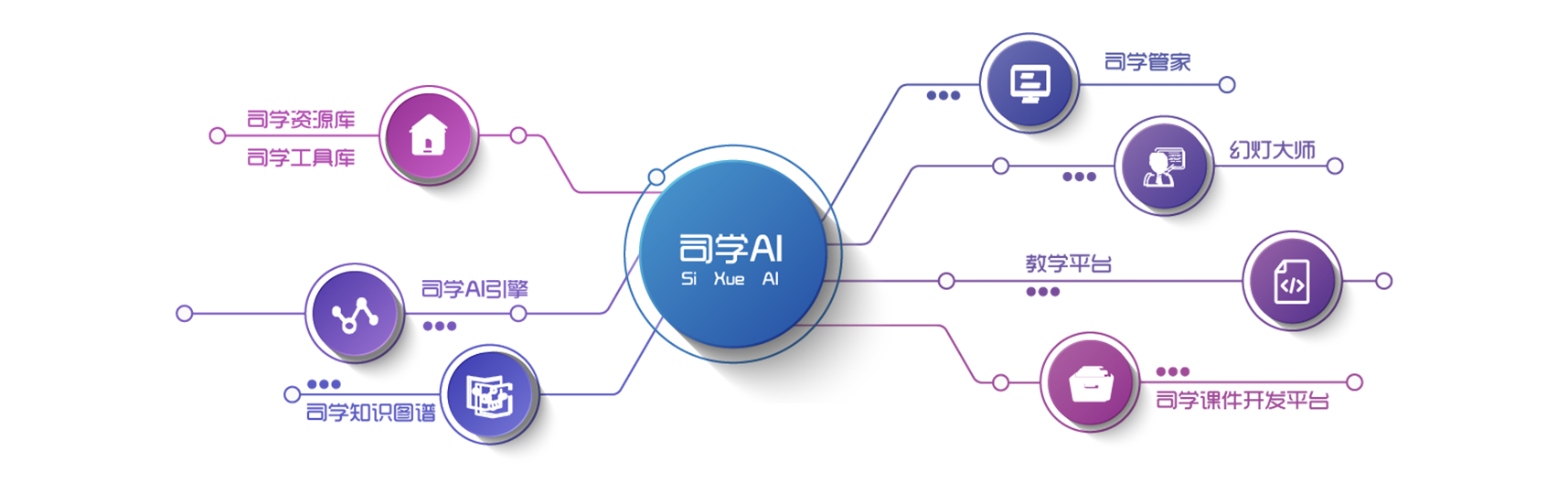 Odoo-三列示例 1